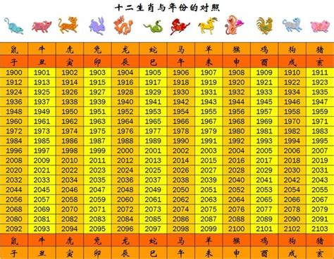 民國59年生肖|生肖對應到哪一年？十二生肖年份對照表輕鬆找（西元年、民國年）